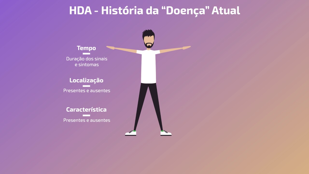 Aprenda a compor a história da doença de um paciente