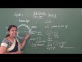CBSE STATE  8 SCIENCE  LIGHT PART 3
