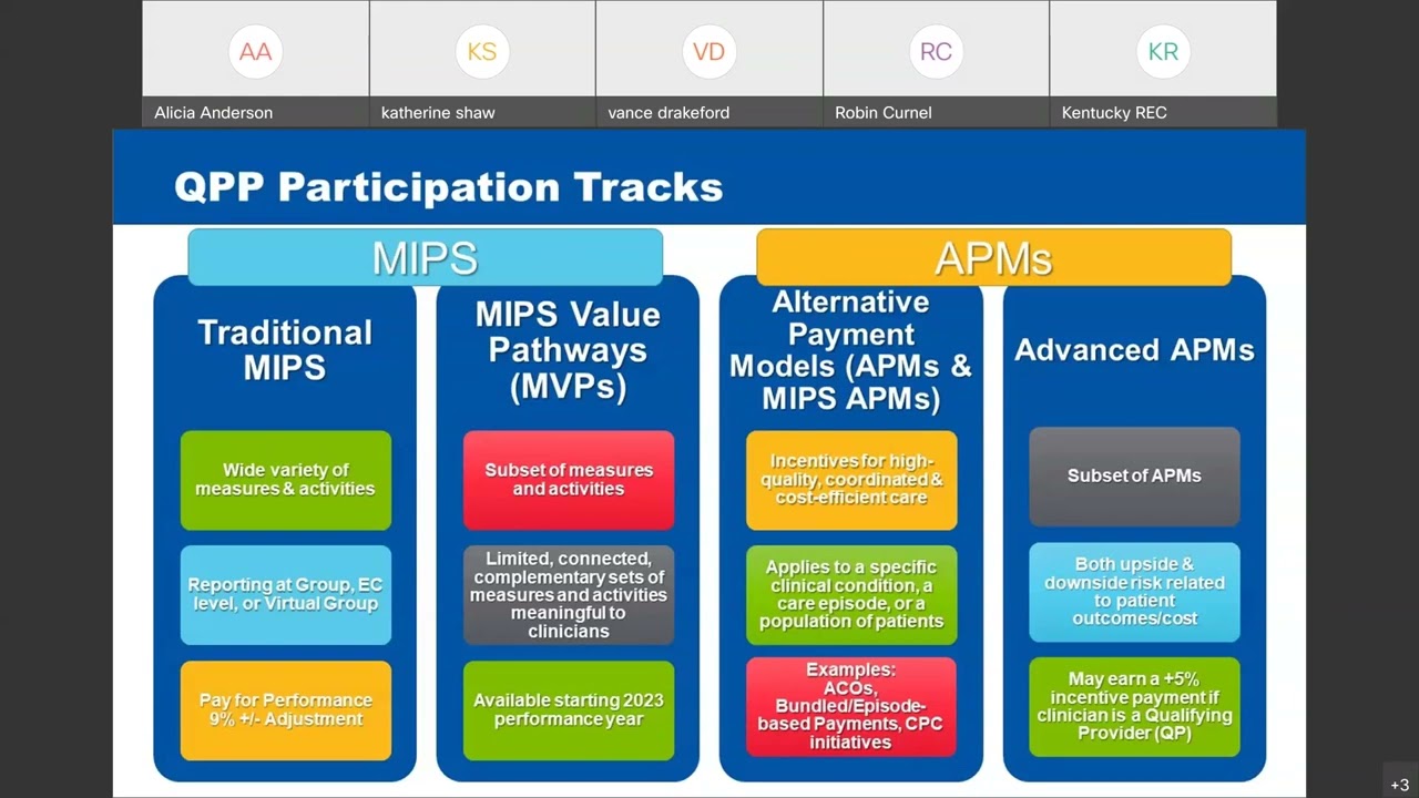 QPP Year Six 2022 Program Overview