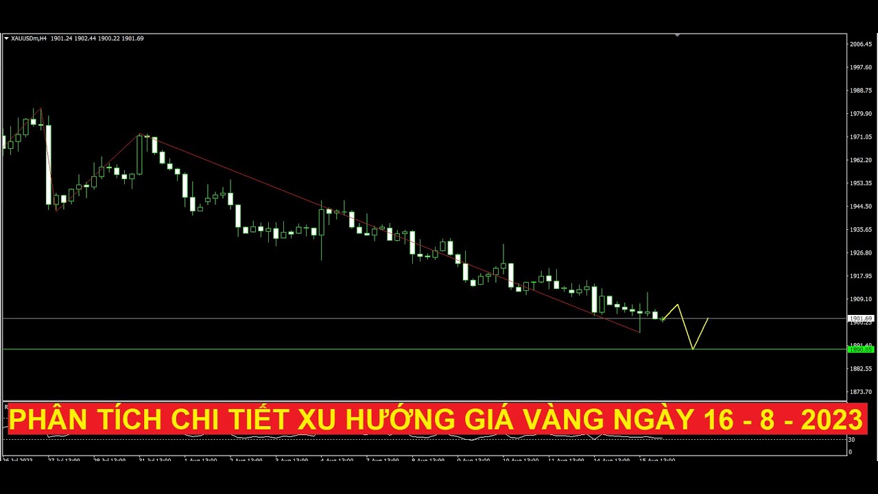Video phân tích chi tiết xu hướng giá vàng ngày 16 - 8 - 2023