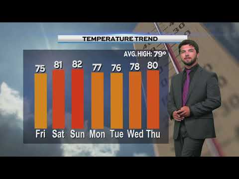Late Weather, Thursday August 22nd