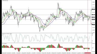 Pronostico para la semana del 15.06-19.06.26: EUR/USD, GBP/USD, USD/JPY, AUD/USD, Gold