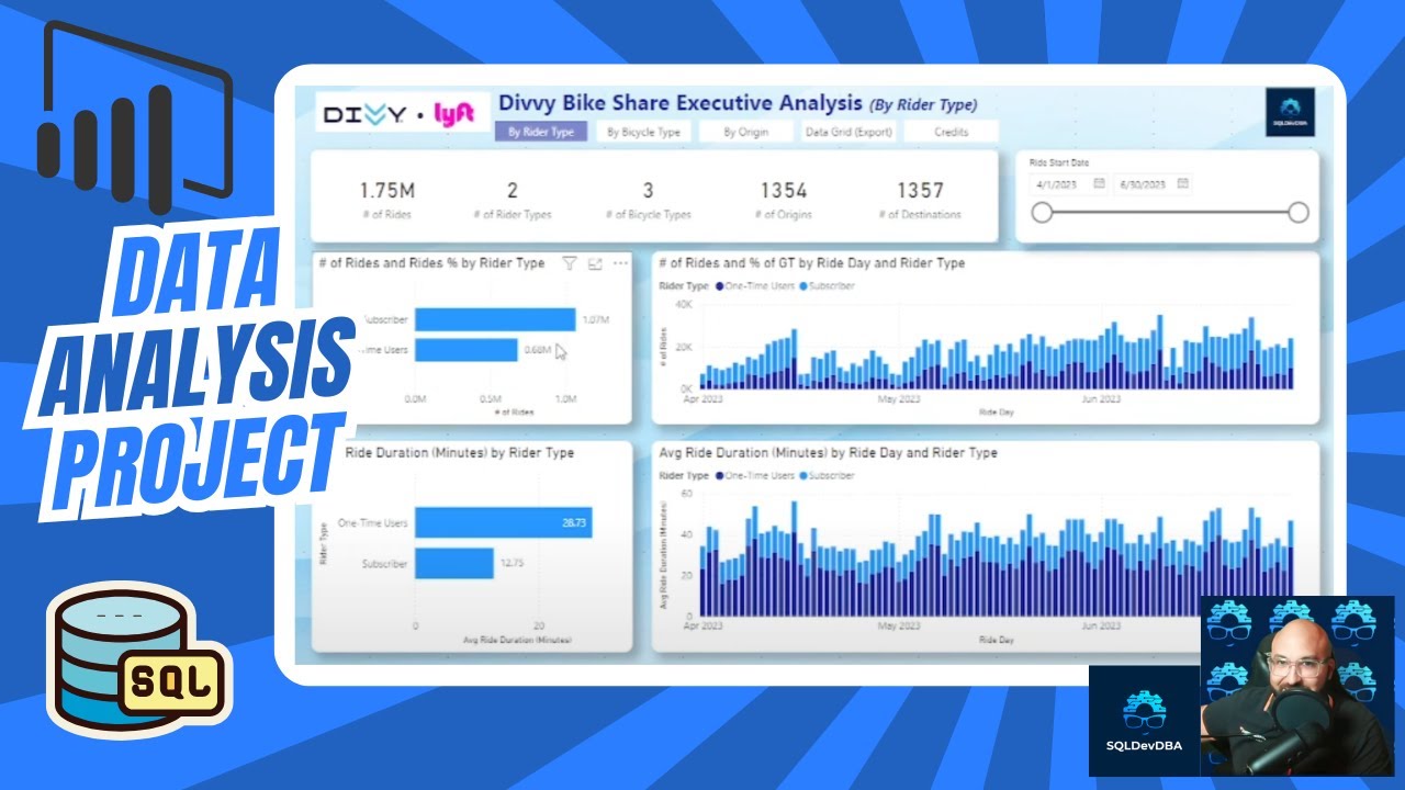 Let's create a dashboard in Power BI and SQL Server for your portfolio!  5 easy steps!