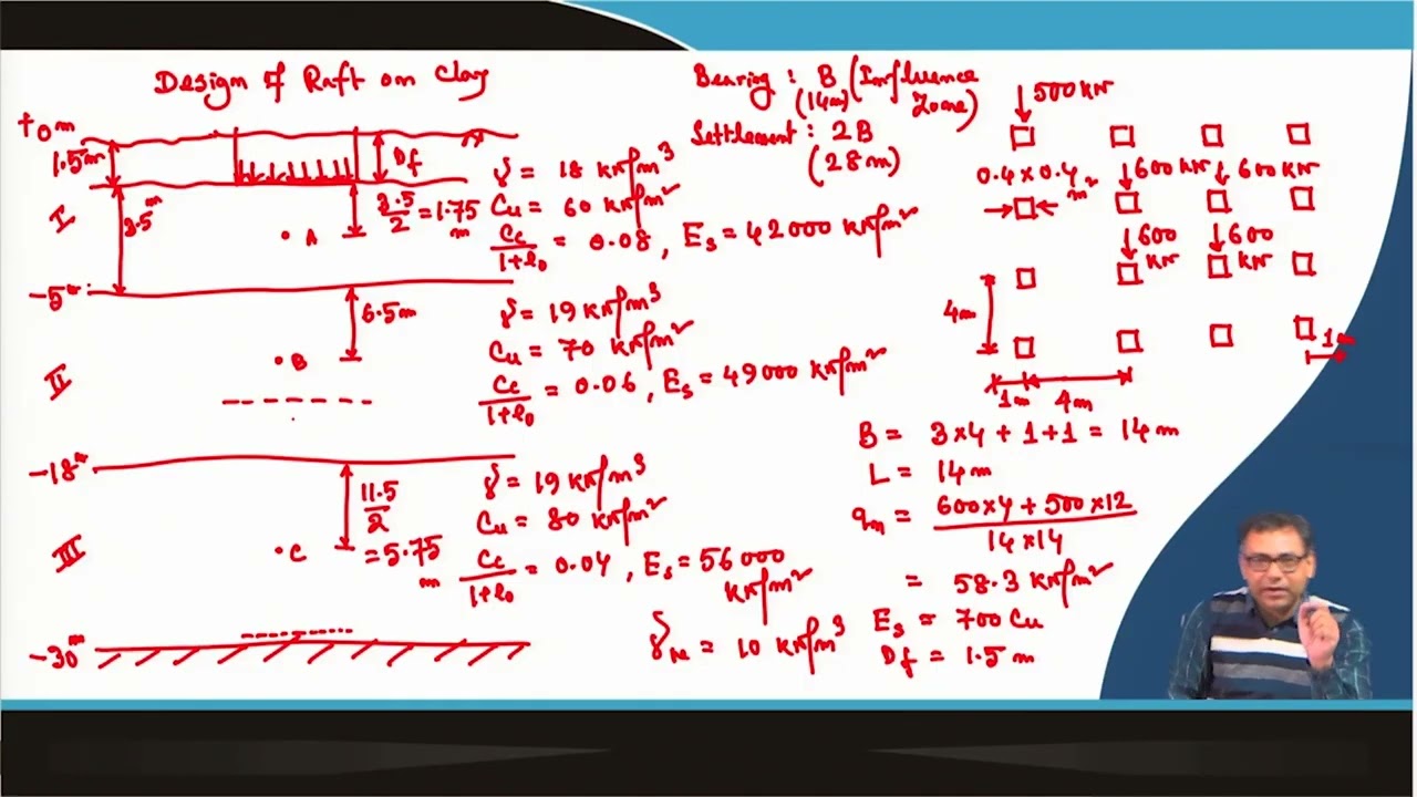 Lecture 40: Design of Shallow Foundation - V
