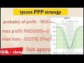 tycoon ppp stratagy| nifty no loss hedging strategy.