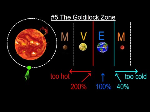 Can You Believe It 27 What is Time