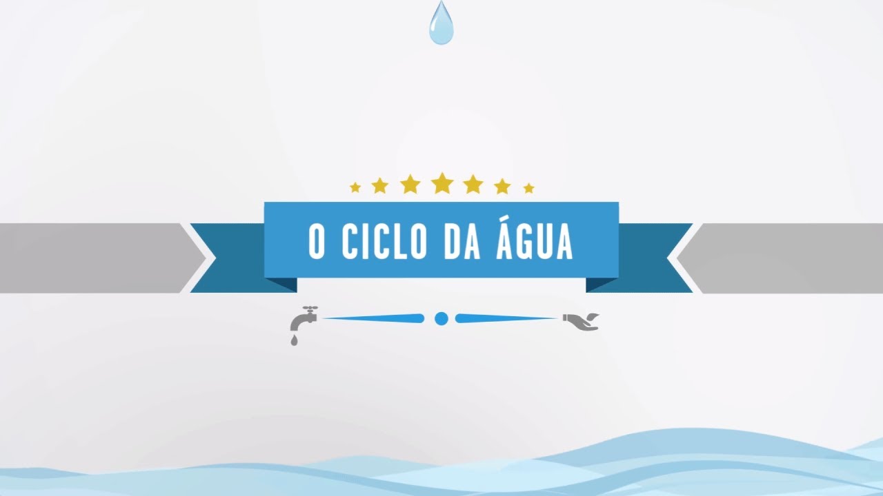 O Ciclo da Água (Ciclo Hidrológico)