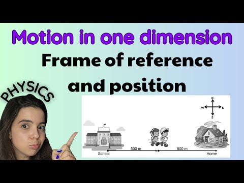 Motion in one dimension: Frame of reference and position Grade 10 Physics