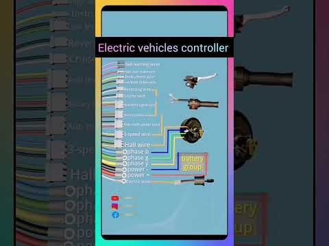 Electric vehicles controller wiring diagram. #shorts #vehicles #viral #animation
