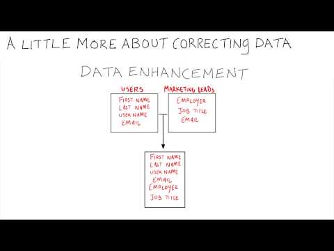 Intro Data Wrangling with MongoDB