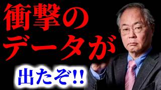 【緊急速報】※これはマズいことになるぞ※ 衝撃のデータが出ました！！　【日本保守党 百田尚樹 有本香 高橋洋一 北村晴男 あさ8】