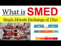 What Is SMED Single Minute Exchange Of Die SMED SMED Lean Manufacturing