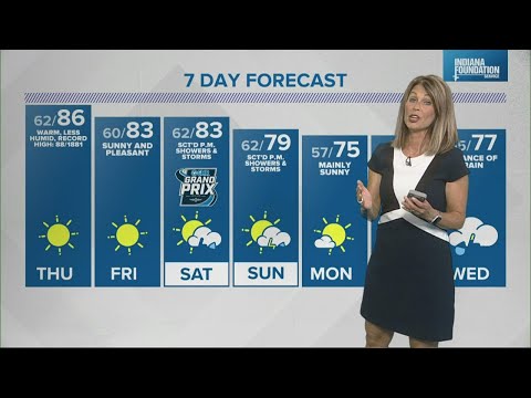 Live Doppler 13 Weather Forecast