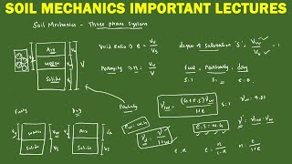 Basic Definitions Important Formulas For Geotechnical Engineering | soil mechanics lectures | soil