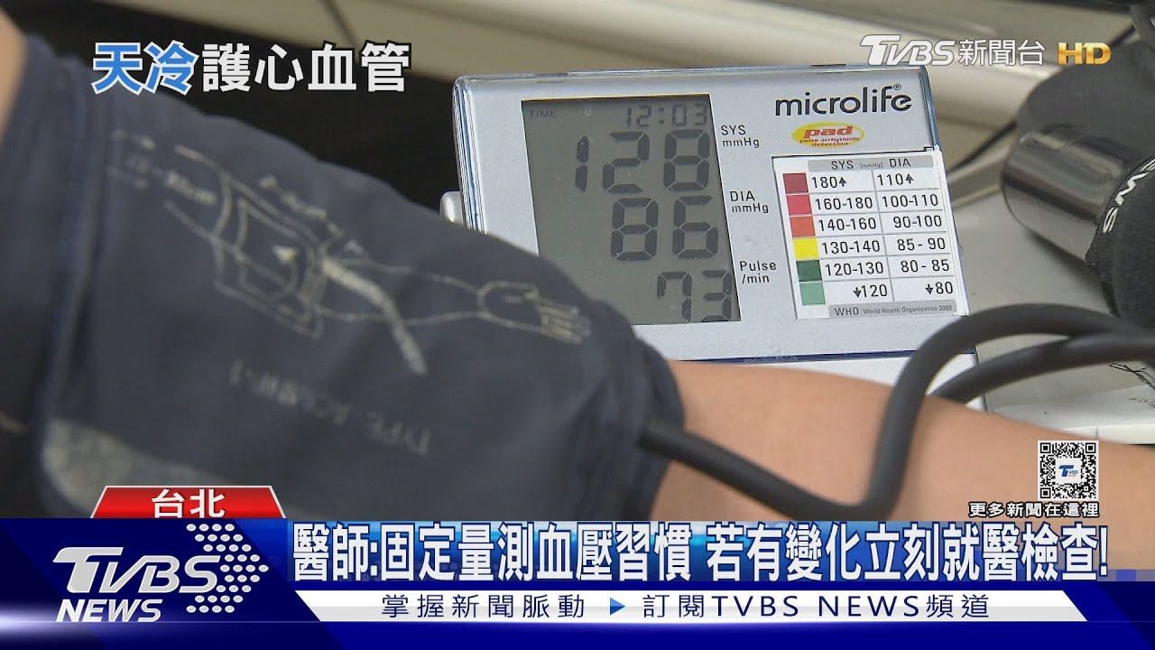 氣溫驟降!疏忽「這件事」 醫師警告:血壓波動「猝死風險高」