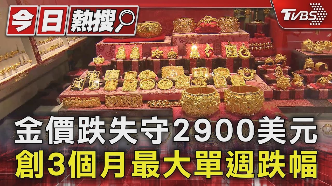 金價跌失守2900美元 創3個月最大單週跌幅