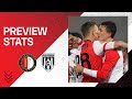 PREVIEW STATS | Feyenoord ??. Heracles Almelo ? #FEYHER #TOTOKNVBBeker