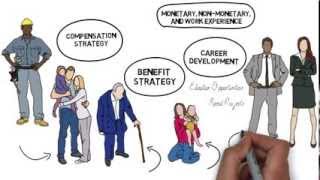 An Elaboration of UMUC's Total Rewards Model