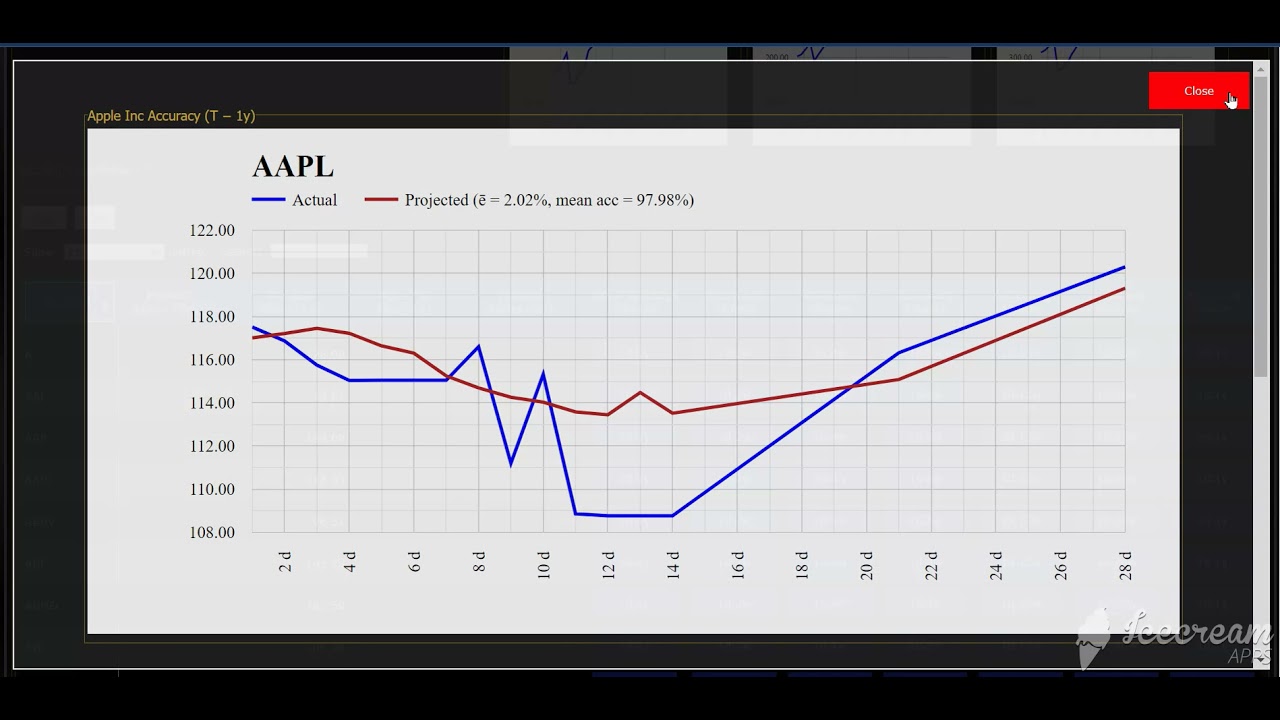 AI/Machine Learning Stock Backtesting to measure model accuracy.