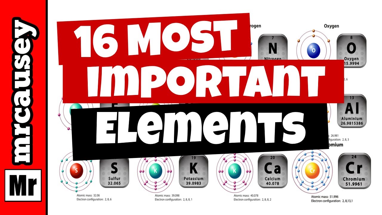 Know These 16 Chemical Elements
