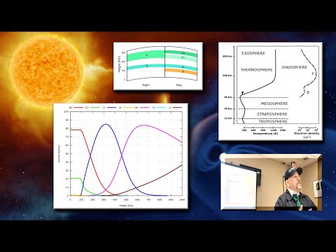 Understanding Ham Radio: Why Does the Ionoshpere Refract RF?