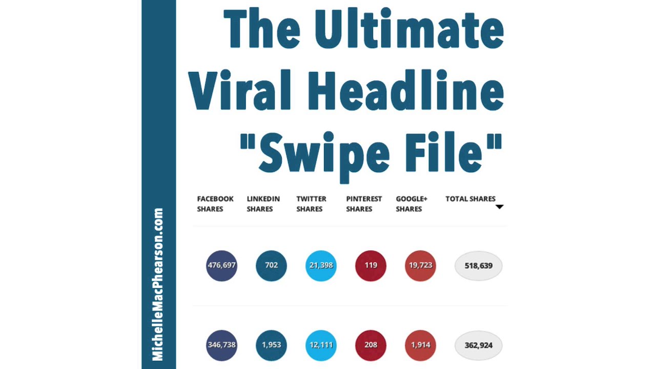 The Ultimate Viral Headline “Swipe File”