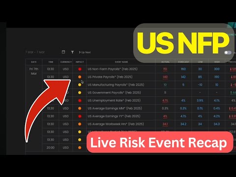 Risk event trading example