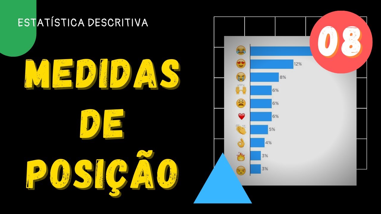Medidas de posição