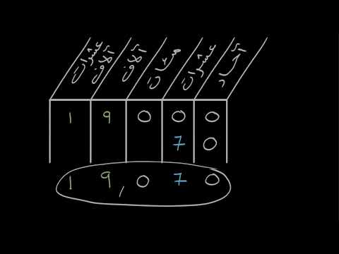 الصف الرابع الرياضيات قيمة المنزلة والتقريب جمع الأعداد الصحيحة حسب قيم منازلها