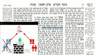 דף יומי מסכת מכות דף ו Daf yomi Masechet Makkot page 6  ע"י יוני גוטמן (שיעורי הדף היומי ב-20 דקות – מועבר ע"י ר' יוני גוטמן – לעילוי נשמת אביו ר' אלימלך צבי (צביקה) גוטמן ז"ל) - התמונה מוצגת ישירות מתוך אתר האינטרנט יוטיוב. זכויות היוצרים בתמונה שייכות ליוצרה. קישור קרדיט למקור התוכן נמצא בתוך דף הסרטון