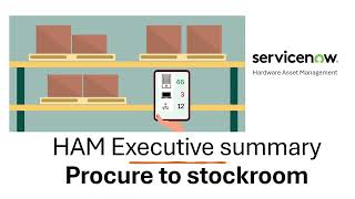 ServiceNow HAM: From PO to Stockroom