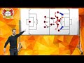 Tactical Documentary | A Complete Tactical Analysis of Xabi Alonso's Bayer 04 Leverkusen