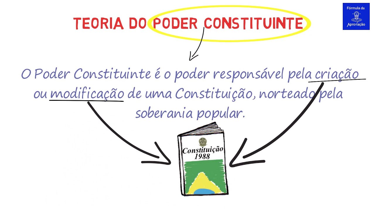 Teoria do Poder Constituinte