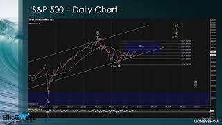 Are We Heading Into a Multi-Decade Bear Market?