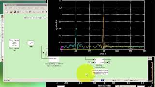Matched-Filtering a Complex Piecewise-Linearly Chirped Pulse