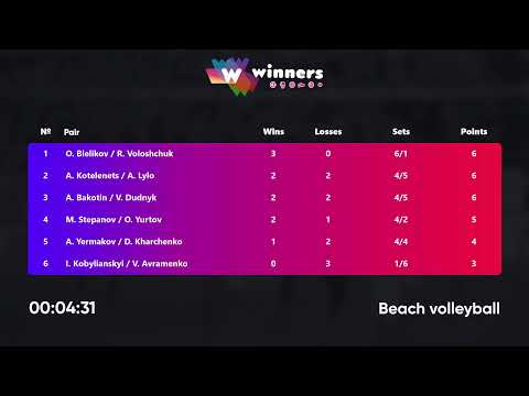 02:50 A. Kotelenets / A. Lylo - A. Bakotin / V. Dudnyk 17.04.2023 | Winners Beach Volleyball