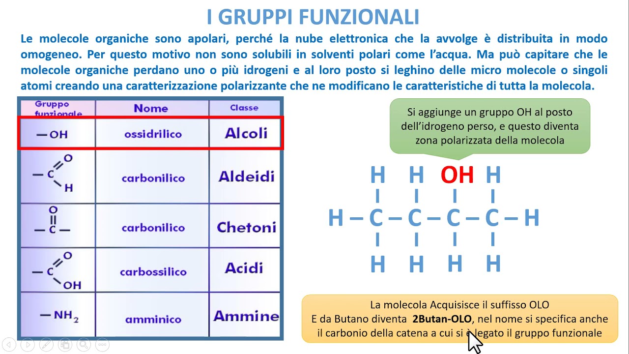 BIOCHIMICA - I gruppi Funzionali