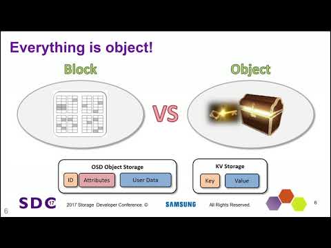 SDC 2017 – Key Value SSD erklärt – Konzept, Gerät, System und Standard – Yang Seok Ki