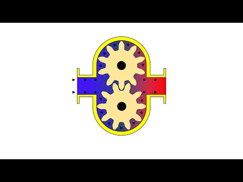 External Gear Pump Working Animation