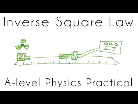 Inverse Square Law - Required Practical - A-level Physics