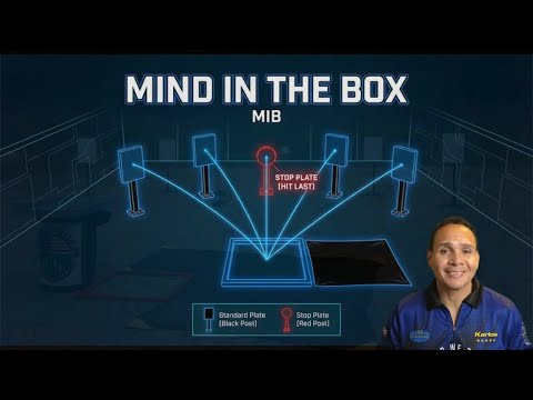 MIB - Dominate Smoke and Hope - Mind in the Box 2026 - Episode #1