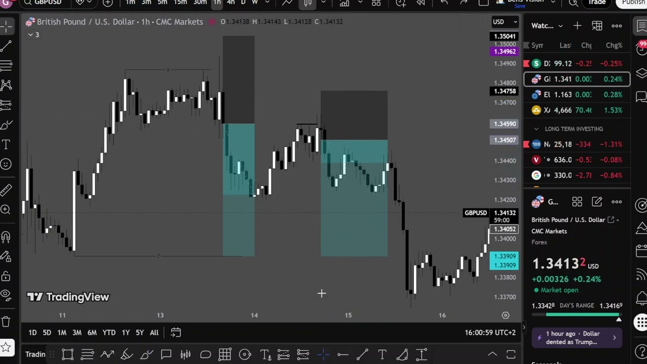 ניתוח שבועי - 19/01/2026