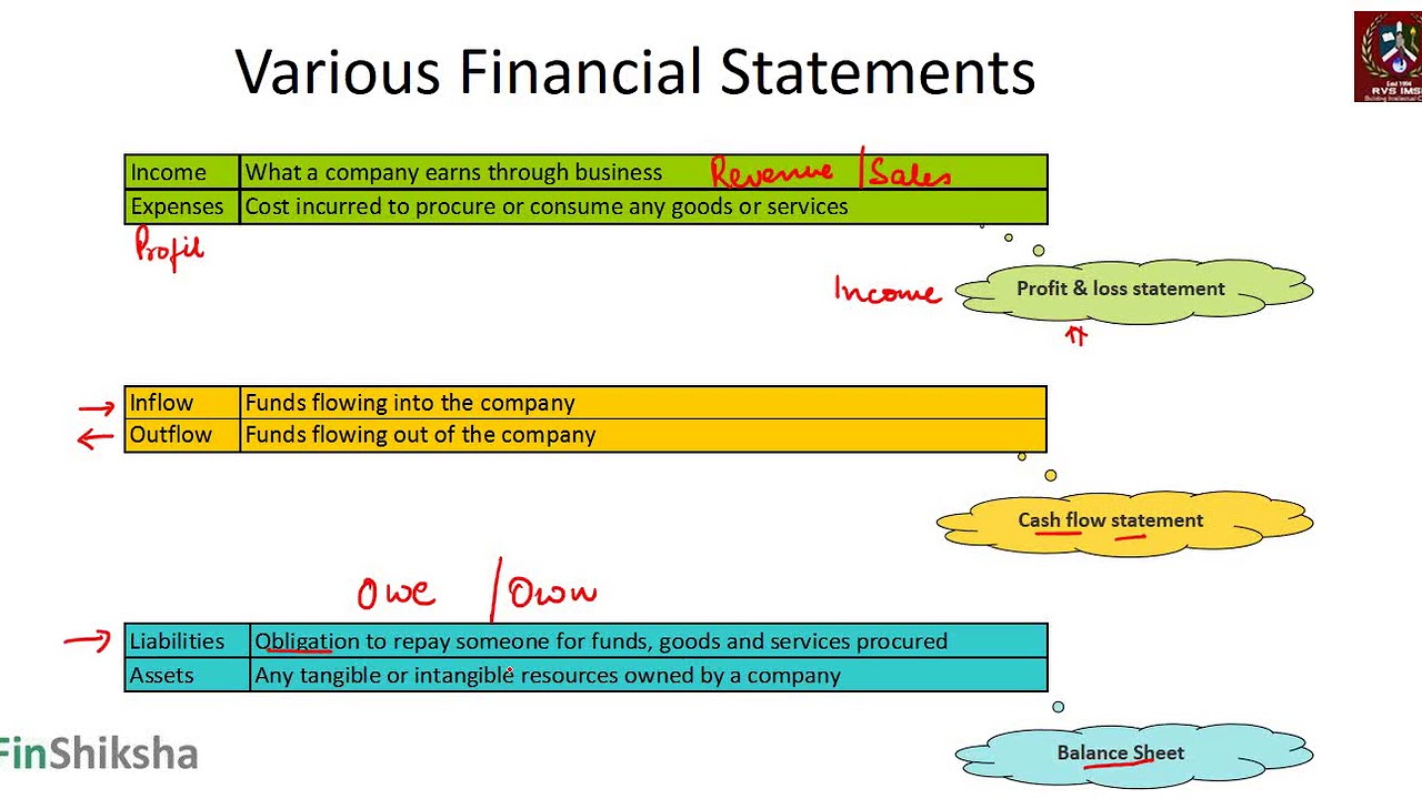Basic Concepts of Financial Accounting and Statements