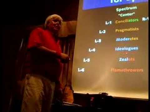 Sprial Dynamics confab 2008 Dr. Beck A/CE - Part II