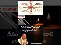 Chaganti Gari Prvachanalu Latestspeech Deepam