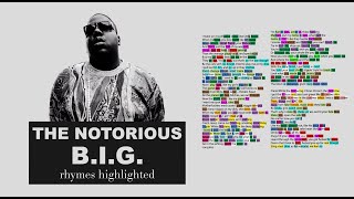 The Notorious B.I.G. - Long Kiss Goodnight - Lyrics, Rhymes Highlighted (137)