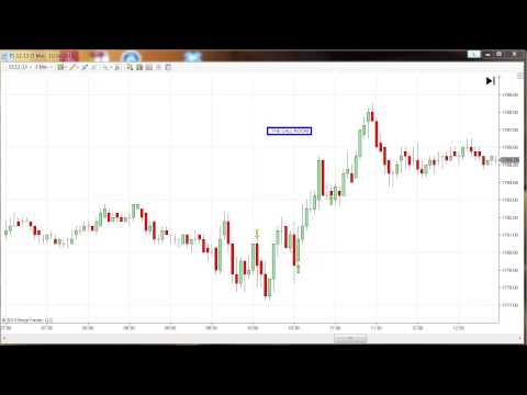 Futures Trading Coach - The Live Alert Call Room!