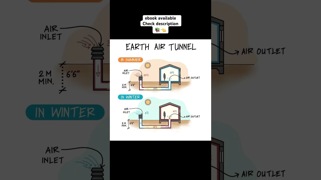 EARTH AIR TUNNEL part 1 #shorts #civilengineering065 #viral