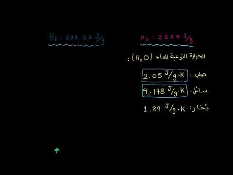 الصف التاسع العلوم العامة الكيمياء حرارة الاندماج والتبخير كأمثلة على الحرارة النوعية