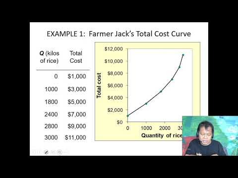 microeconomics lecture 7 application and example of marginal product and Marginal cost